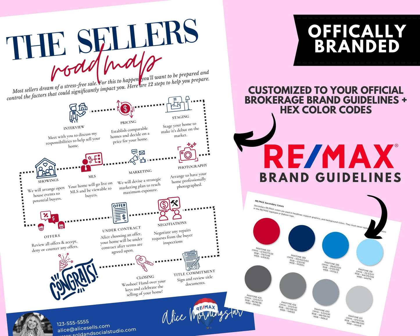 Home Seller Roadmap Timeline