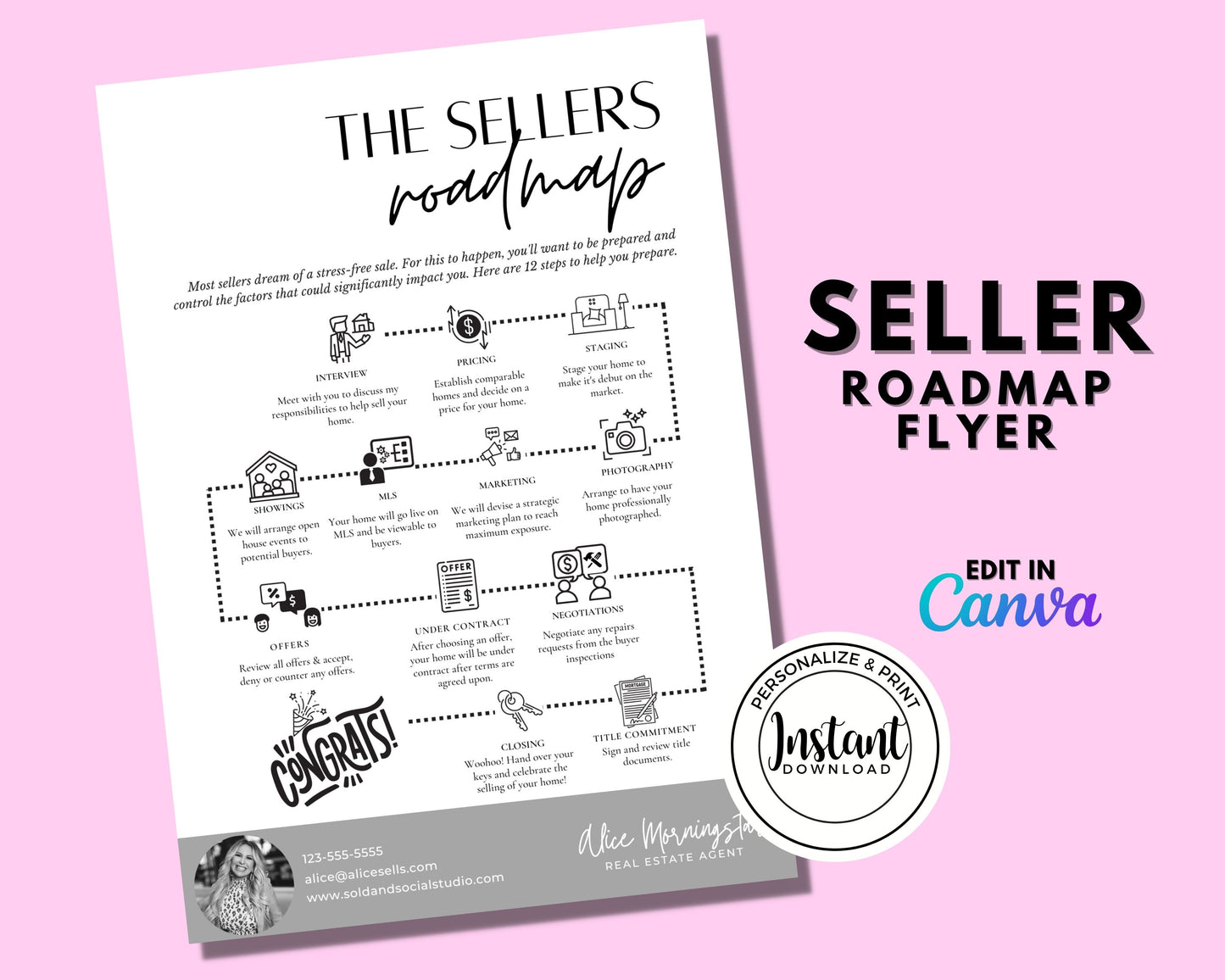 Home Seller Roadmap Timeline