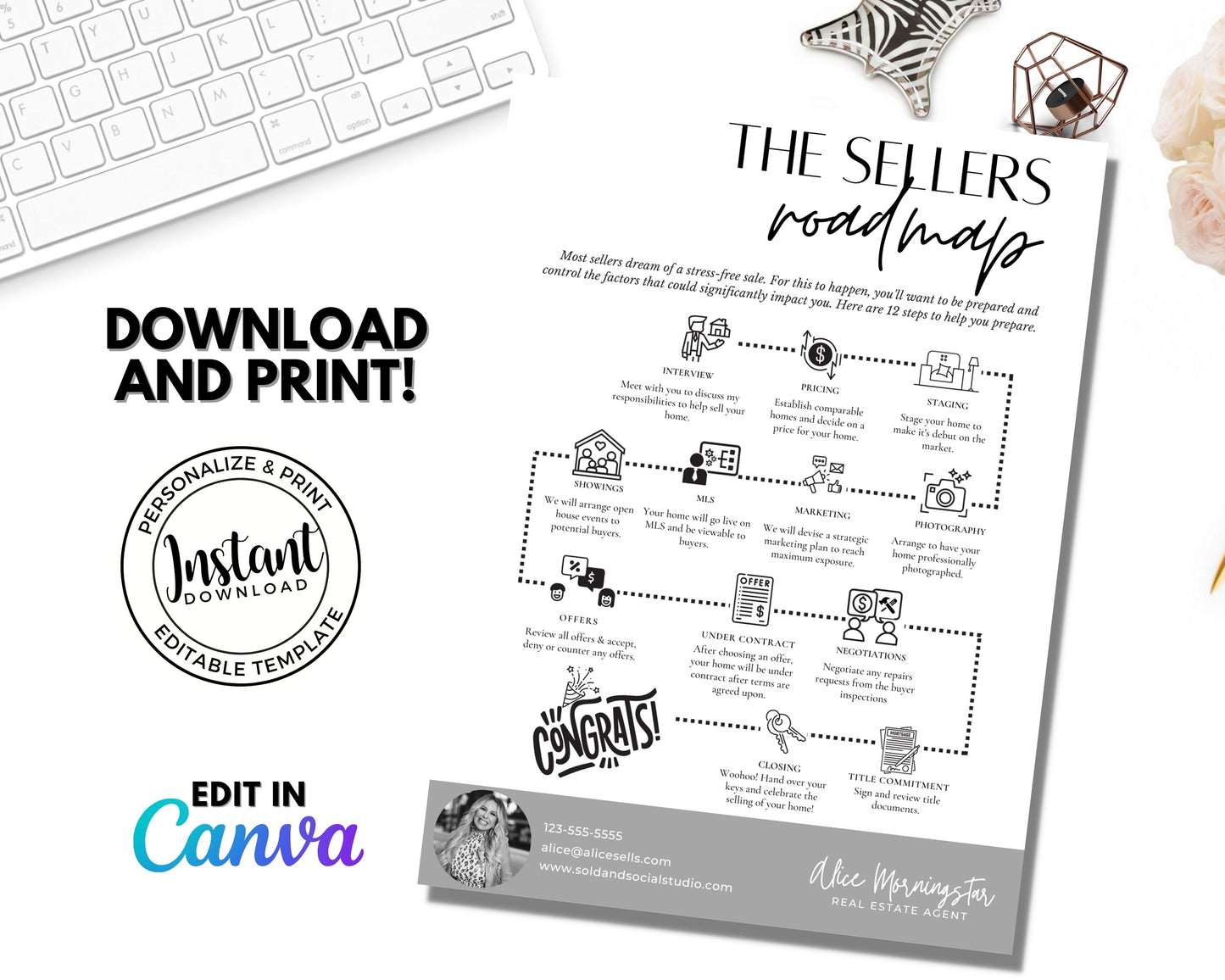 Home Seller Roadmap Timeline